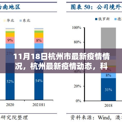 杭州市疫情防控新纪元，科技智能护航下的最新疫情动态（11月18日）