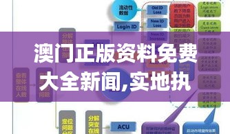 澳门正版资料免费大全新闻,实地执行数据分析_JNI6.63.60明星版