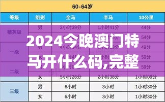 2024今晚澳门特马开什么码,完整解析机制评估_FZM7.68.29儿童版