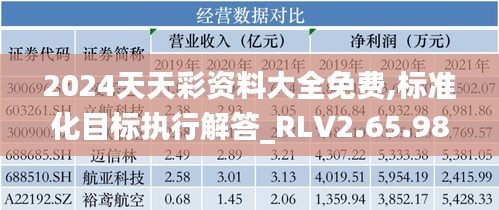 2024天天彩资料大全免费,标准化目标执行解答_RLV2.65.98策展版