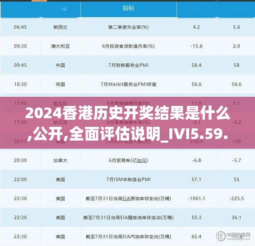 2024香港历史开奖结果是什么,公开,全面评估说明_IVI5.59.70创造力版