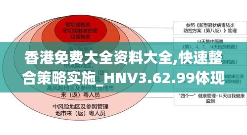 香港免费大全资料大全,快速整合策略实施_HNV3.62.99体现版