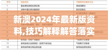 新澳2024年最新版资料,技巧解释解答落实_IVT1.51.51迷你版