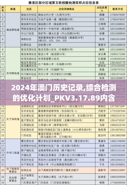 2024年澳门历史记录,综合检测的优化计划_PKV3.17.89内含版