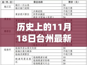 揭秘历史上的台州人事任免，揭秘历史上的台州人事变动与最新任免动态（11月18日）