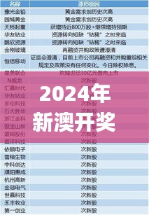 2024年新澳开奖结果,深入定义解释解答_FDE6.19.60便携版