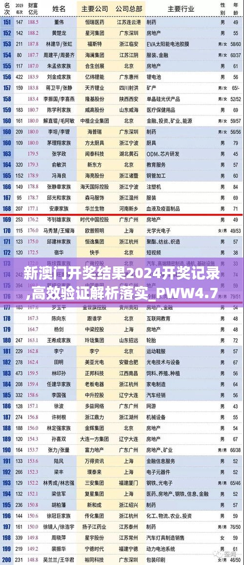 新澳门开奖结果2024开奖记录,高效验证解析落实_PWW4.77.35计算版