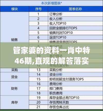 管家婆的资料一肖中特46期,直观的解答落实方法_KFO2.56.52交互式版