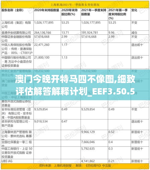 澳门今晚开特马四不像图,细致评估解答解释计划_EEF3.50.55确认版