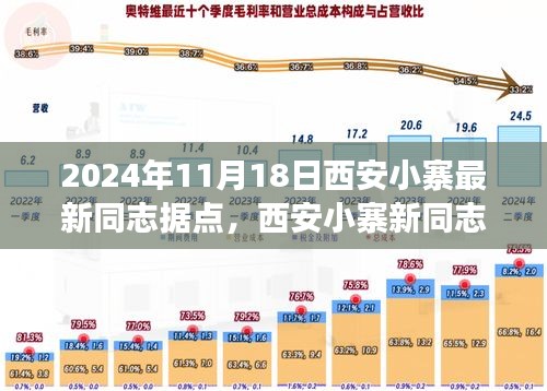 西安小寨新同志据点，历史脉络、时代印记与影响，2024年最新进展