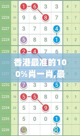 香港最准的100%肖一肖,最佳选择解析说明_THB4.31.39策展版