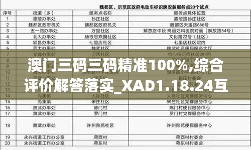 澳门三码三码精准100%,综合评价解答落实_XAD1.18.24互助版