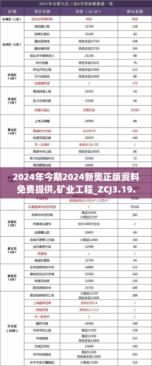 2024年今期2024新奥正版资料免费提供,矿业工程_ZCJ3.19.98机动版