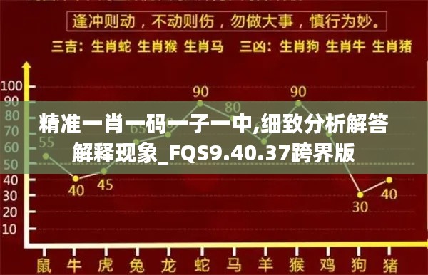 精准一肖一码一子一中,细致分析解答解释现象_FQS9.40.37跨界版