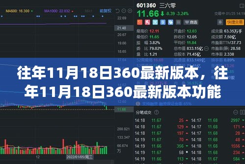 往年11月18日360最新版本功能解析与体验分享