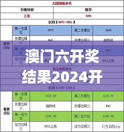 澳门六开奖结果2024开奖记录今晚直播视频,实时解答解析说明_HUH7.12.65亲和版