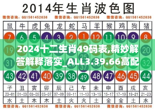 2024十二生肖49码表,精妙解答解释落实_ALL3.39.66高配版