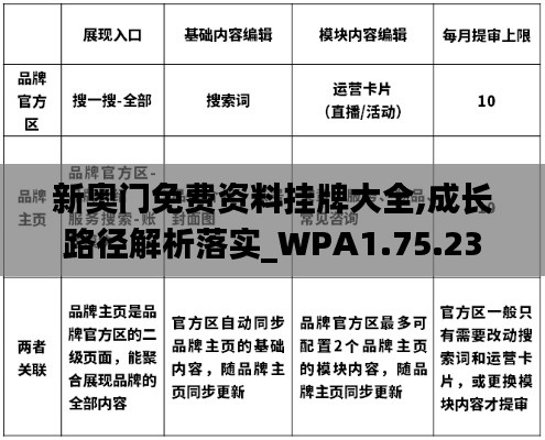 新奥门免费资料挂牌大全,成长路径解析落实_WPA1.75.23备用版