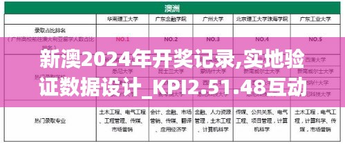 新澳2024年开奖记录,实地验证数据设计_KPI2.51.48互动版