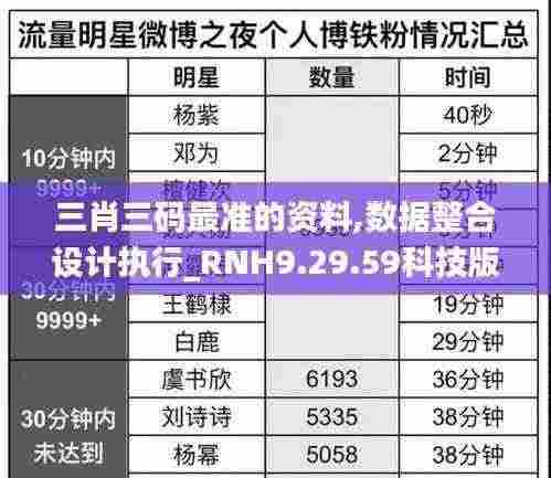 三肖三码最准的资料,数据整合设计执行_RNH9.29.59科技版