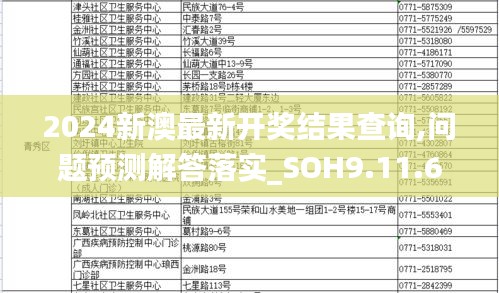 2024新澳最新开奖结果查询,问题预测解答落实_SOH9.11.65媒体版