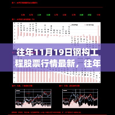 往年11月19日钢构工程股票行情解析，深度分析与最新动态观察