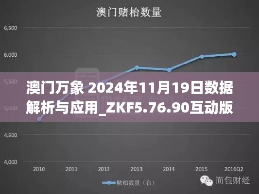 澳门万象 2024年11月19日数据解析与应用_ZKF5.76.90互动版