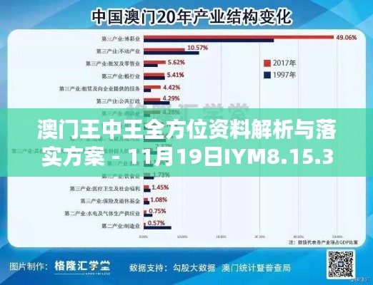 澳门王中王全方位资料解析与落实方案 - 11月19日IYM8.15.33创业板