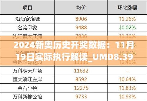 2024新奥历史开奖数据：11月19日实际执行解读_UMD8.39.39户外版本