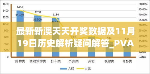 最新新澳天天开奖数据及11月19日历史解析疑问解答_PVA6.54.57快速版