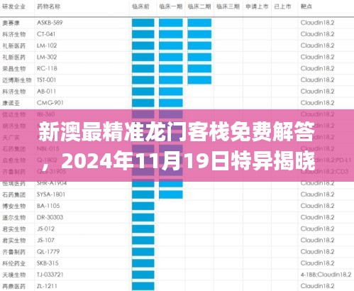 新澳最精准龙门客栈免费解答，2024年11月19日特异揭晓_NYH6.21.39复兴版