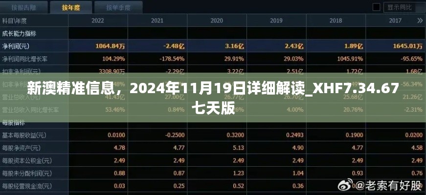 新澳精准信息，2024年11月19日详细解读_XHF7.34.67七天版