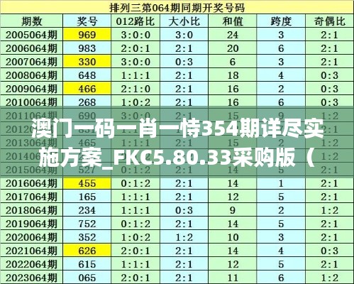 澳门一码一肖一恃354期详尽实施方案_FKC5.80.33采购版（2024年11月19日）