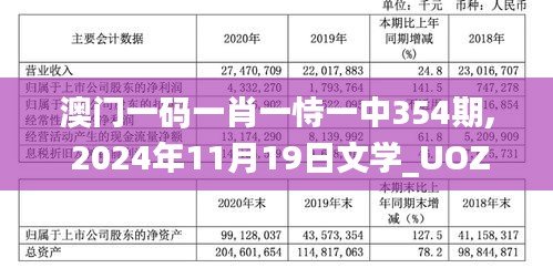 澳门一码一肖一恃一中354期, 2024年11月19日文学_UOZ3.55.21计算能力版本