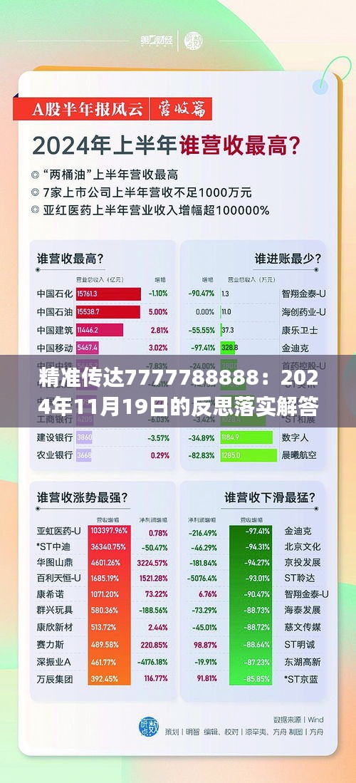 精准传达7777788888：2024年11月19日的反思落实解答_MTY3.28.82极速版