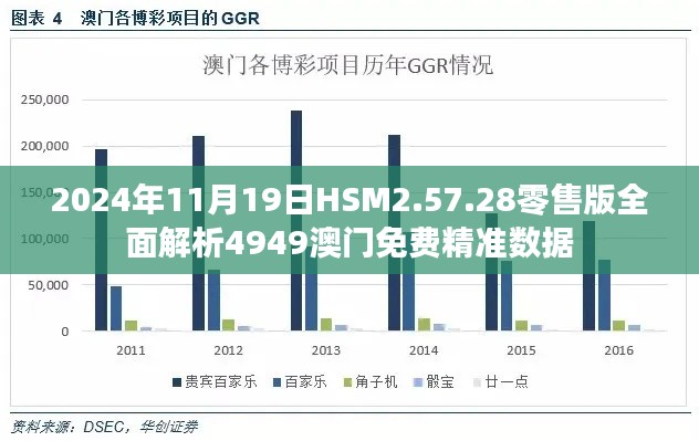 2024年11月19日HSM2.57.28零售版全面解析4949澳门免费精准数据