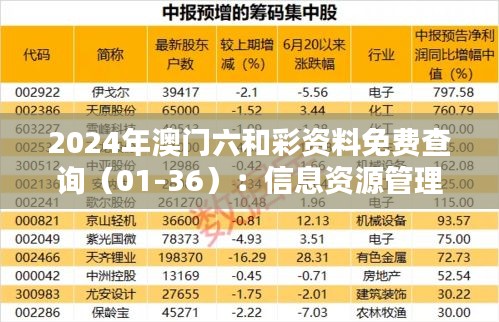 2024年澳门六和彩资料免费查询（01-36）：信息资源管理 DMI1.38.53穿戴版（更新至2024年11月19日）