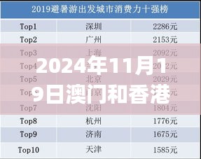 2024年11月19日澳门和香港最新开奖数据与长期解答_WSP6.34.62智巧版