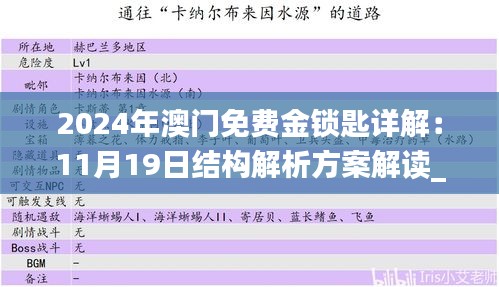 2024年澳门免费金锁匙详解：11月19日结构解析方案解读_MUA8.28.59线上版