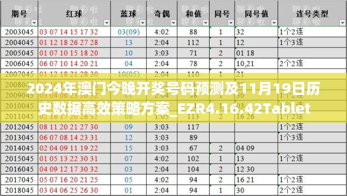 2024年澳门今晚开奖号码预测及11月19日历史数据高效策略方案_EZR4.16.42Tablet