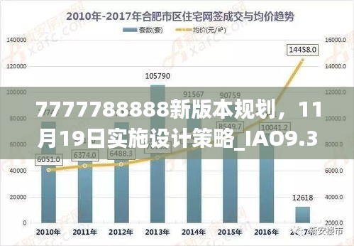 7777788888新版本规划，11月19日实施设计策略_IAO9.34.92自助版