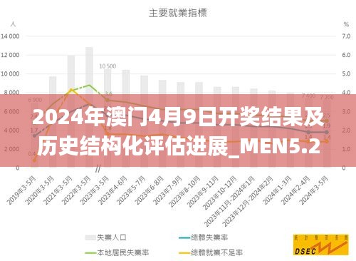 2024年澳门4月9日开奖结果及历史结构化评估进展_MEN5.23.24备用版