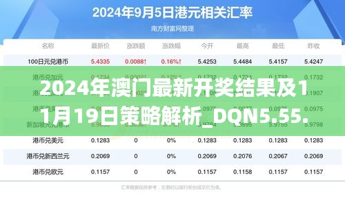 2024年澳门最新开奖结果及11月19日策略解析_DQN5.55.39灵动版