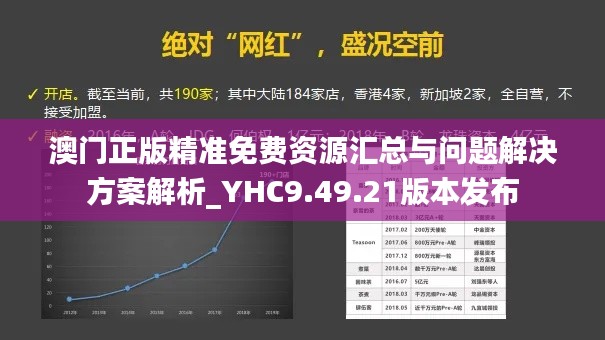 澳门正版精准免费资源汇总与问题解决方案解析_YHC9.49.21版本发布