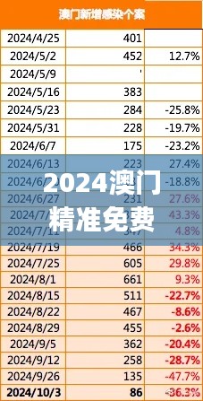 2024澳门精准免费全攻略，11月学术解读与执行解析_DVB5.75.84挑战版