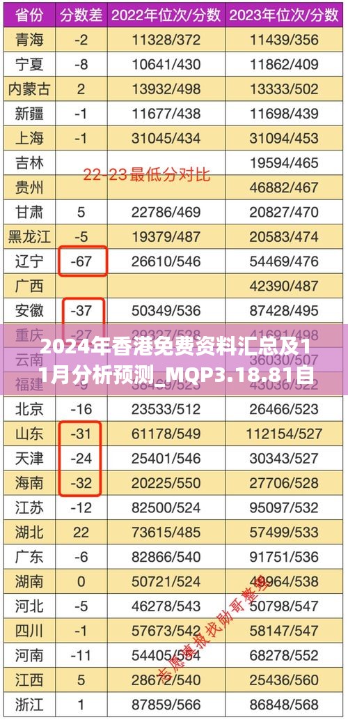 2024年香港免费资料汇总及11月分析预测_MQP3.18.81自助版