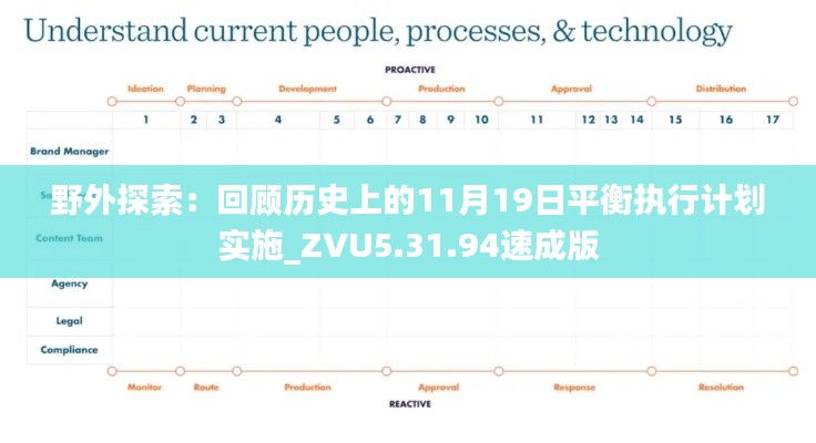 野外探索：回顾历史上的11月19日平衡执行计划实施_ZVU5.31.94速成版