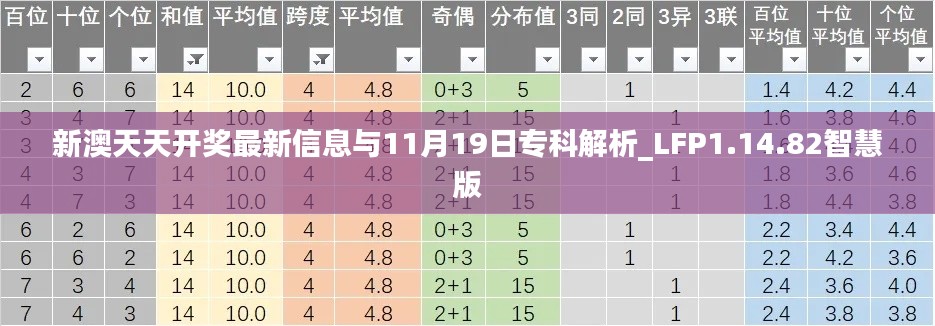 新澳天天开奖最新信息与11月19日专科解析_LFP1.14.82智慧版