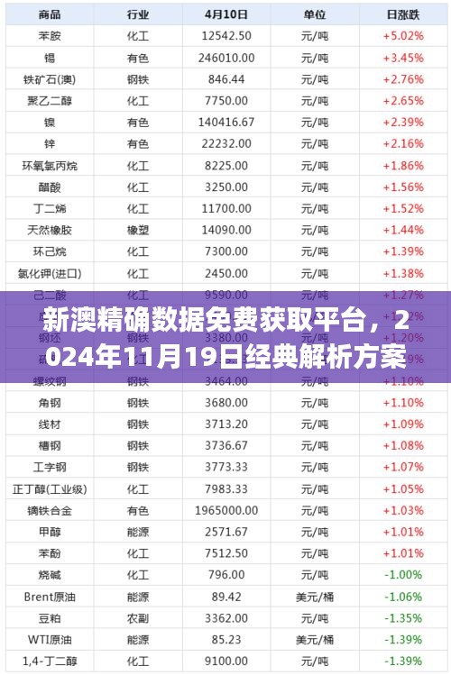 新澳精确数据免费获取平台，2024年11月19日经典解析方案解读_EOK9.66.75投影版