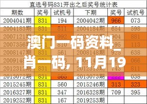 澳门一码资料_肖一码, 11月19日历史数据解析_GIA9.69.22版本发布